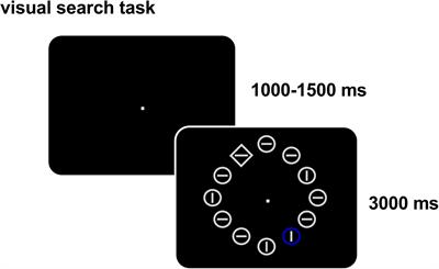 Quantitative description of the relationship between the enhancement of distraction-suppression and brain local state alteration after transcranial direct current stimulation
